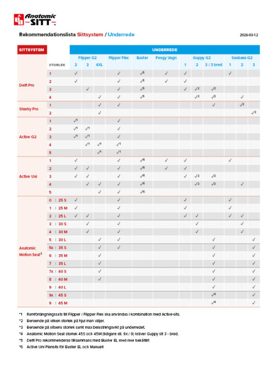 rekommendationsguide_SE_260312